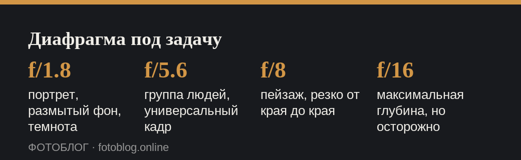 Значения диафрагмы и подходящие для них сюжеты съёмки