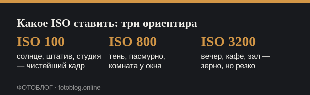 Рабочие значения ISO для типичных условий съёмки
