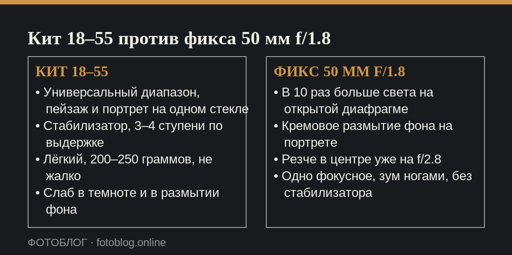 Сравнение китового объектива 18–55 и фикса 50 мм f/1.8