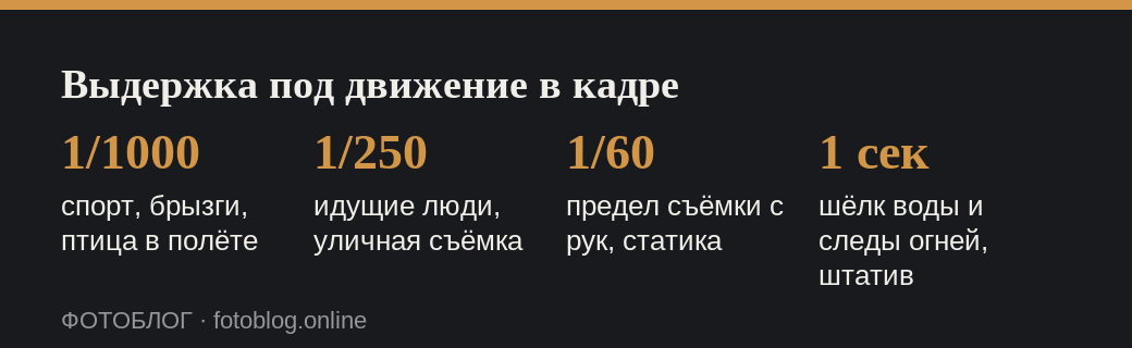 Значения выдержки и подходящие сюжеты для съёмки