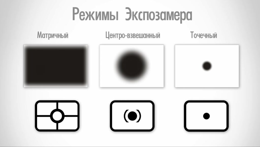 Что такое экспозиция и как её «приручить»