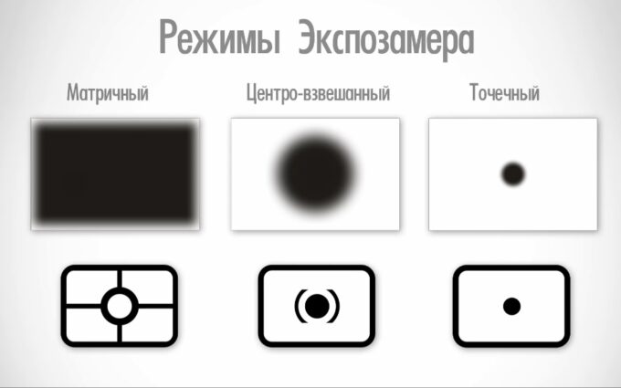 Что такое экспозиция и как её «приручить»