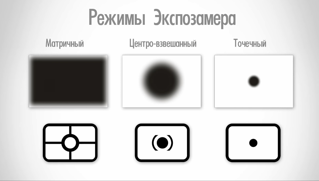 Что такое экспозиция и как её «приручить»