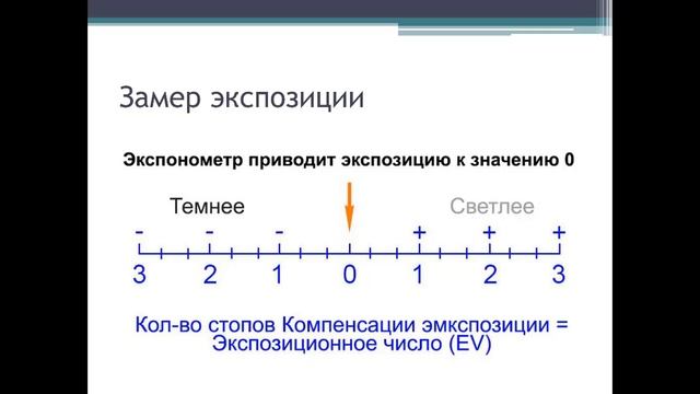 Кадр из видео: Экспозиция