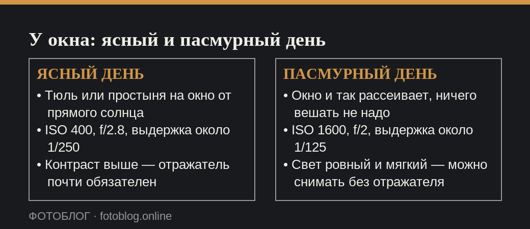 Сравнение настроек для съёмки у окна в ясный и пасмурный день