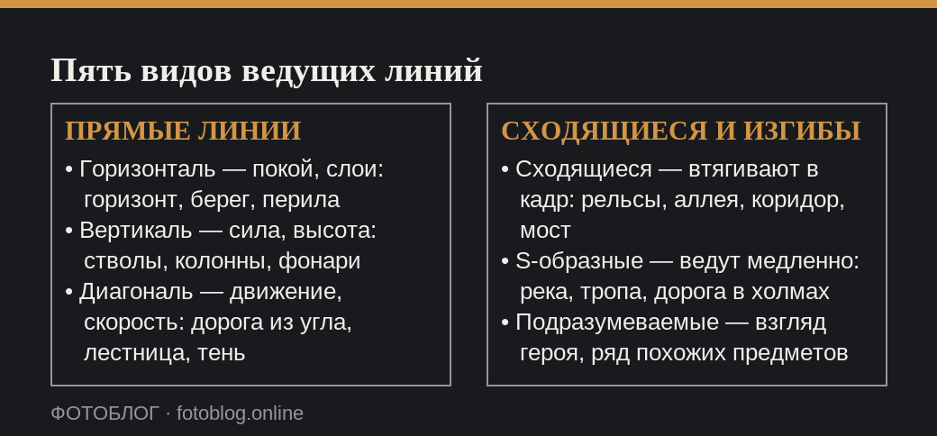 Пять видов ведущих линий, их воздействие и типичные места